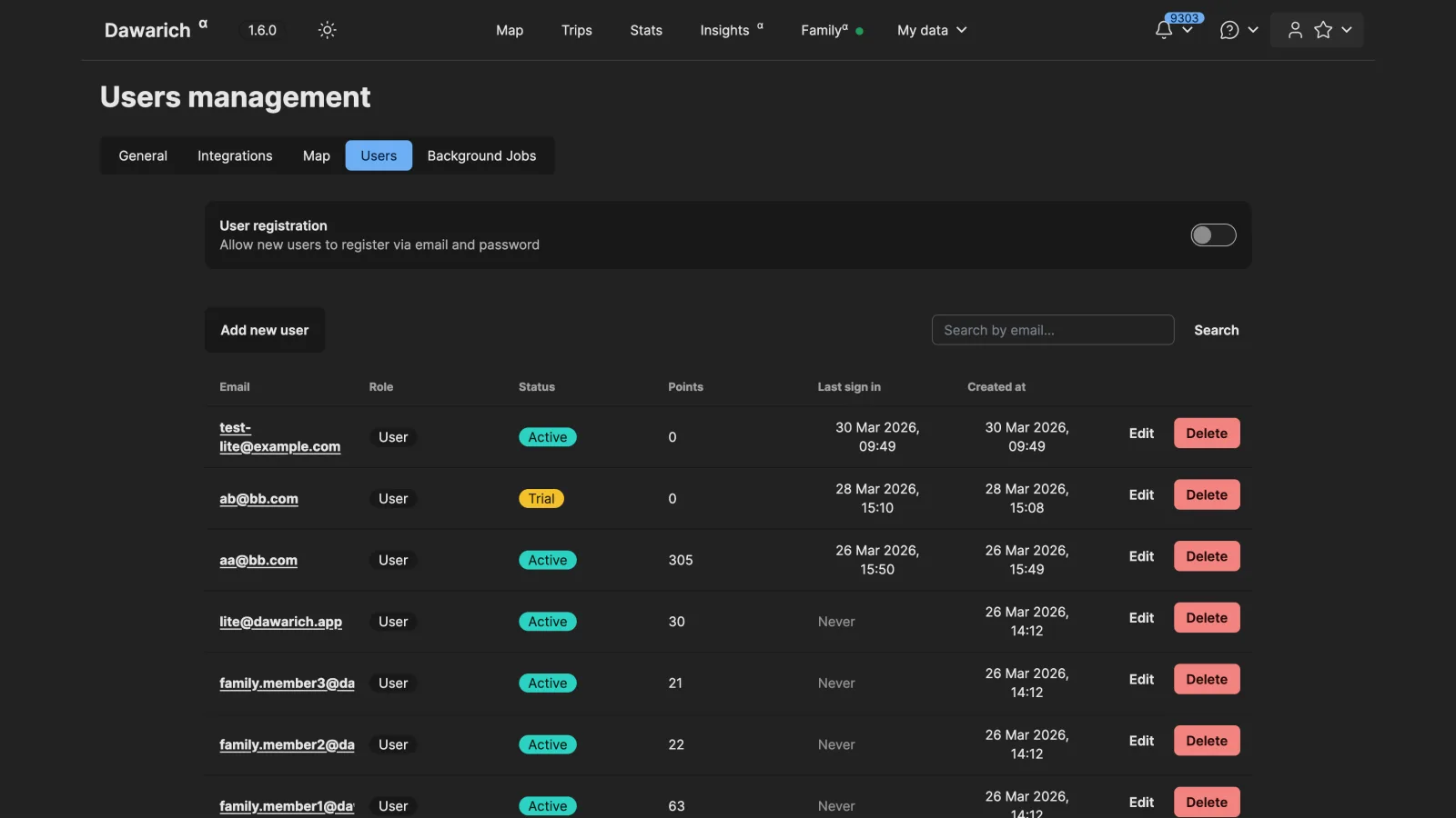 The new user management page