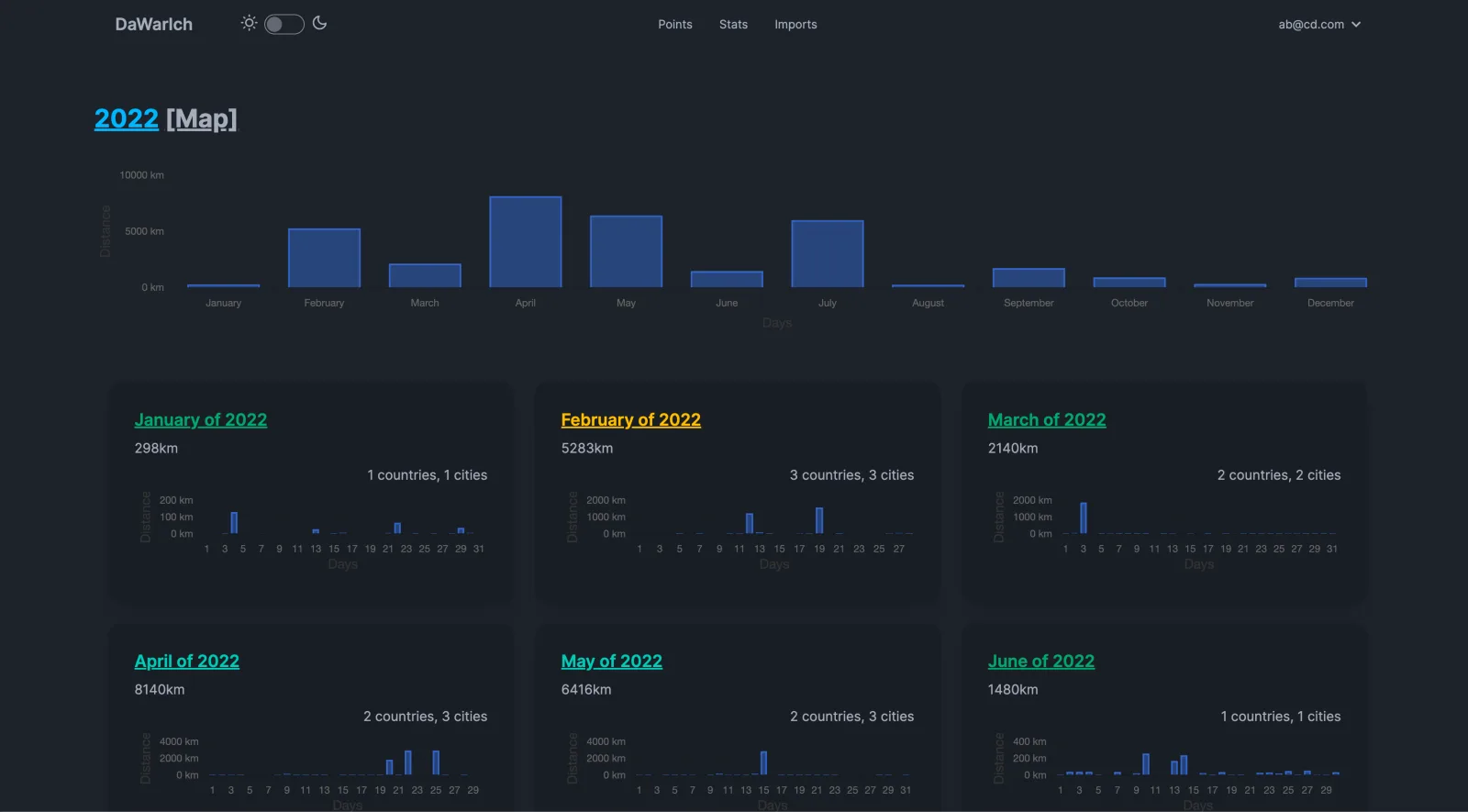 Dawarich year statistics page