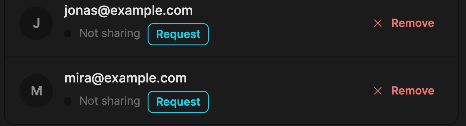 Two family members marked Not sharing, each with a Request button beside them