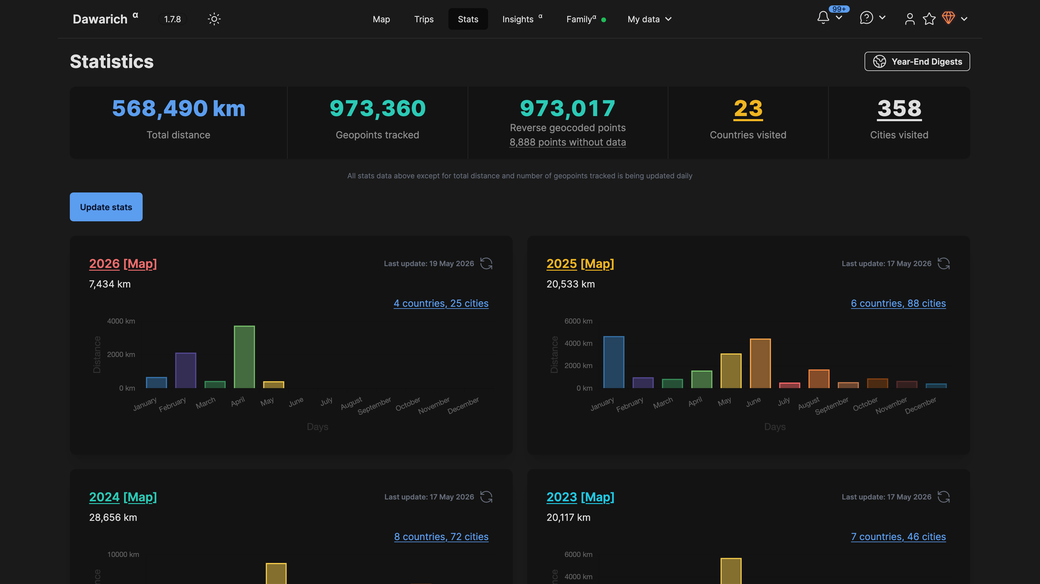 See Your Life in Numbers